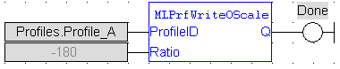 MLPrfWriteOScale: FBD example